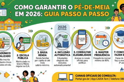 Como pedir o auxilio pé de meia
